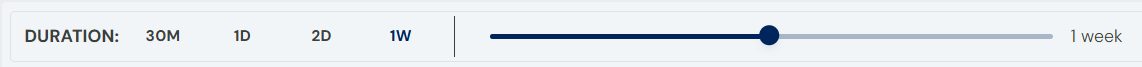 The chart timespan quick buttons and slider