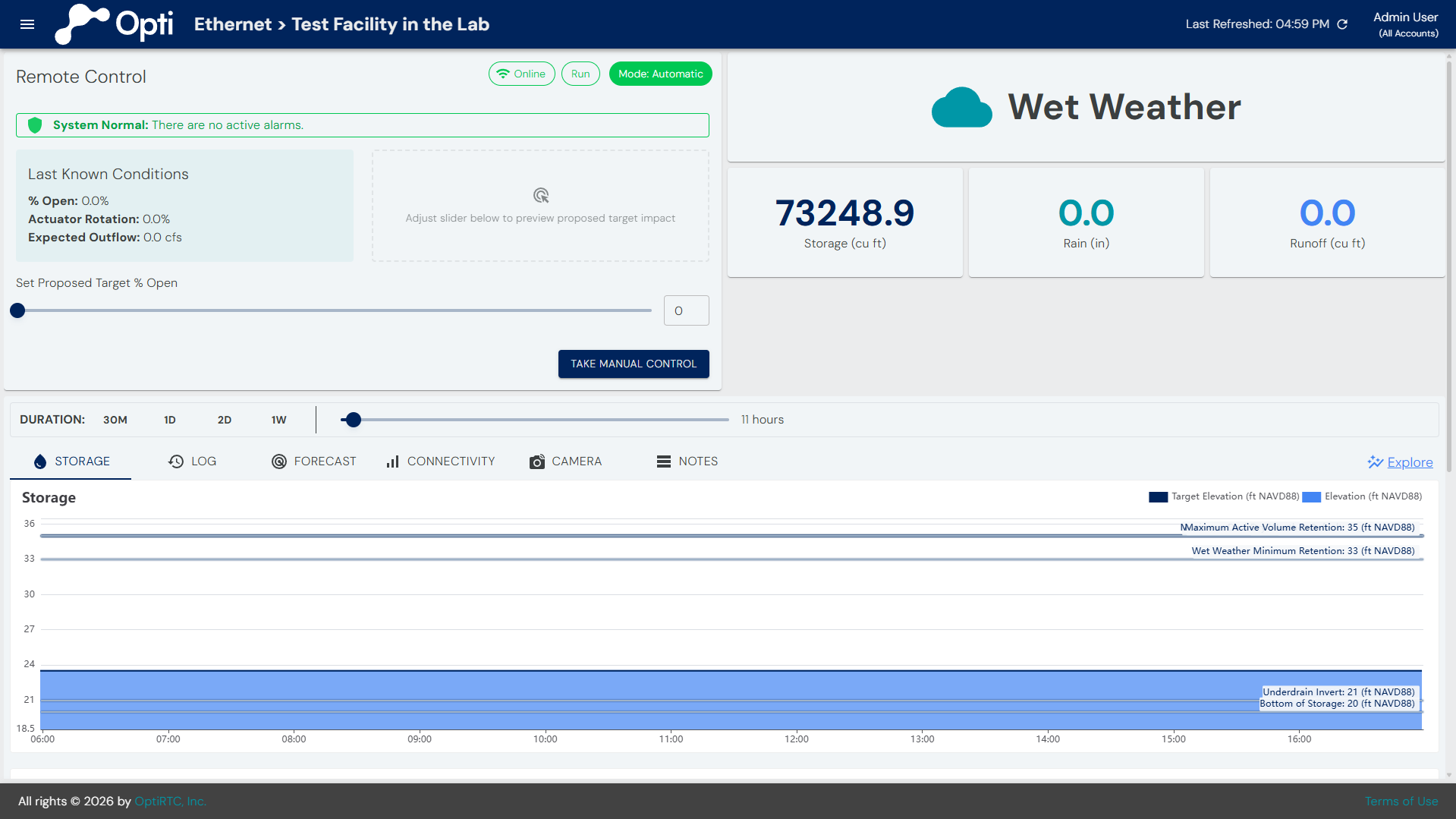 Overview of the dashboard layout