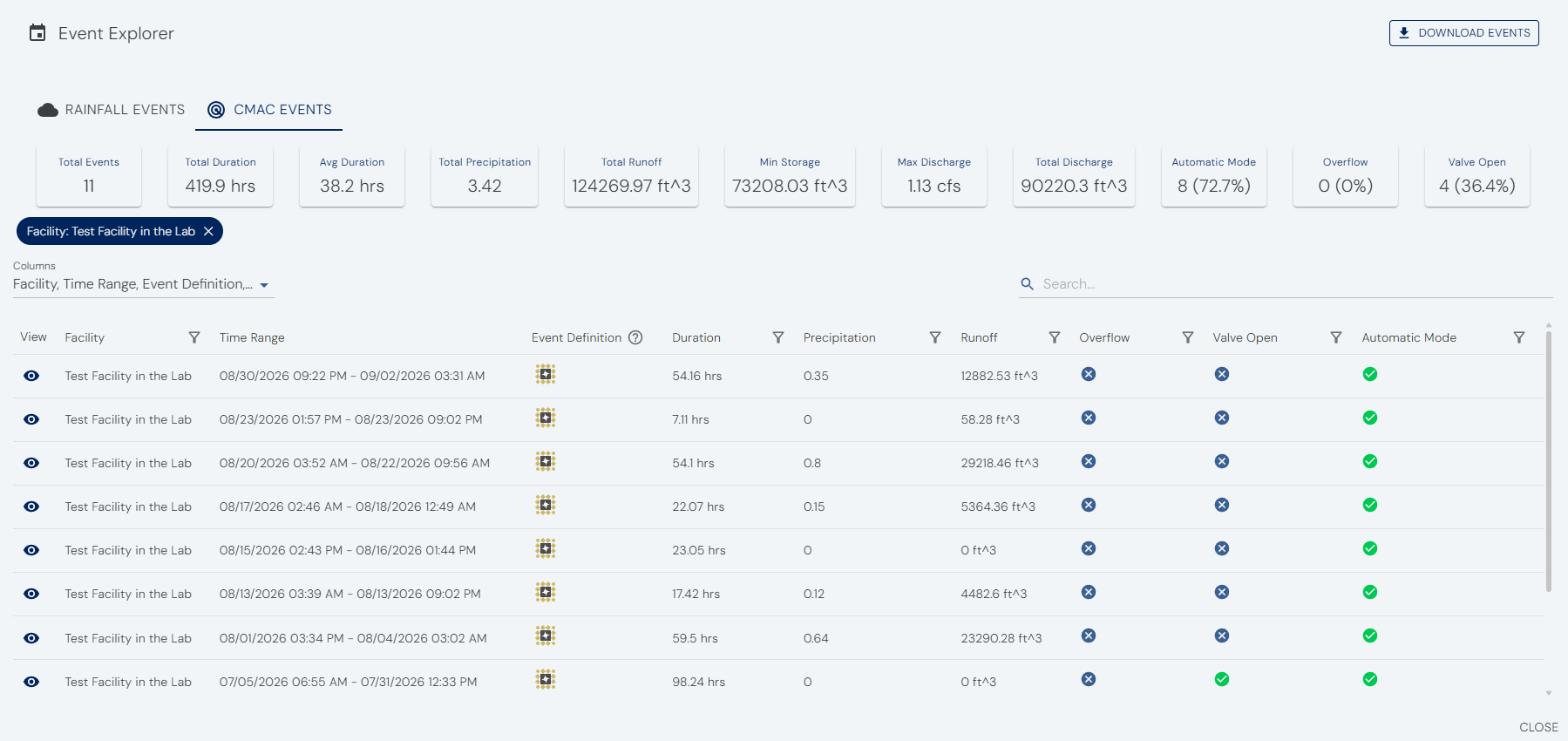 Event Explorer summarizing CMAC events