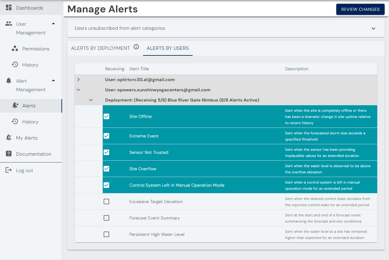 Manage Alerts by User
