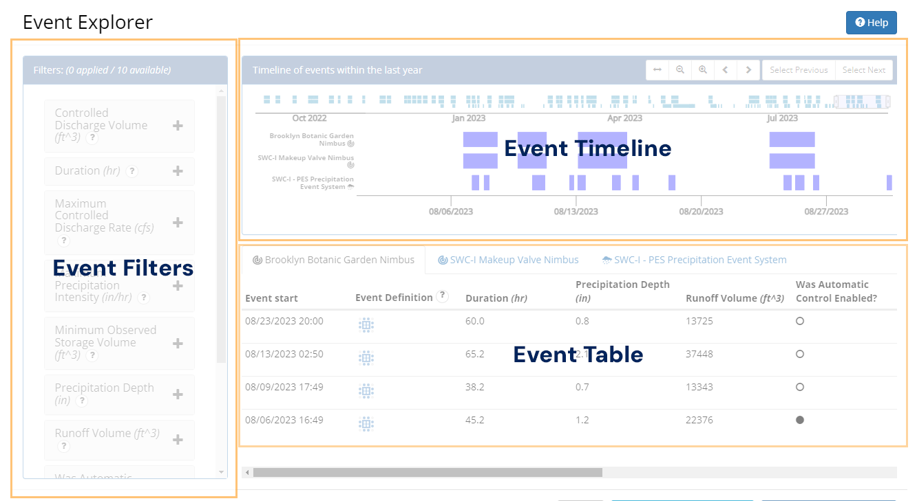 User Guide Sections of the Event Explorer